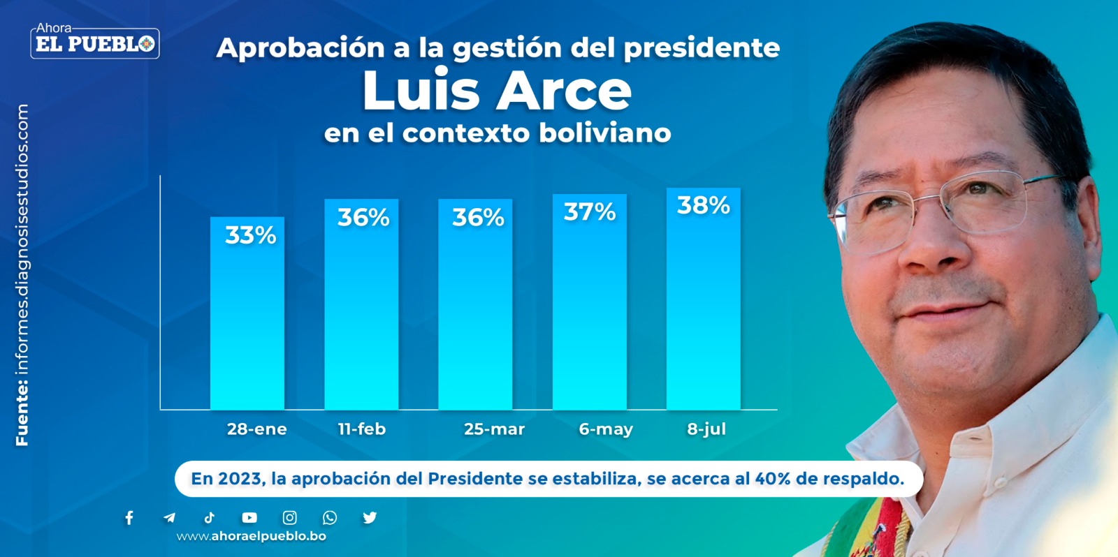 (Infografía: Albert Álvarez)