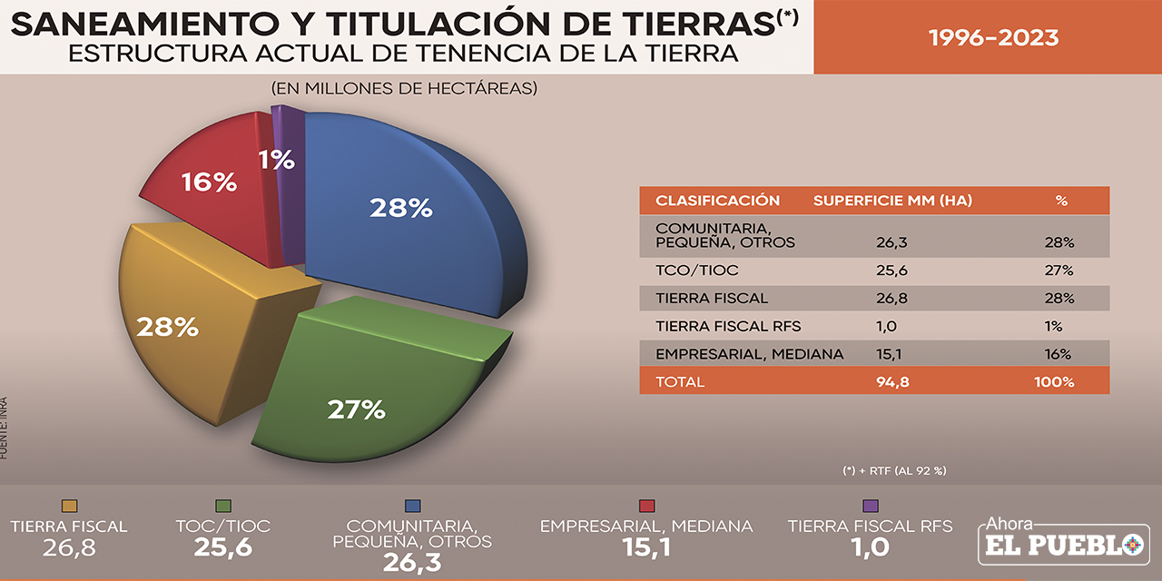 (Infografía: Yuri Rojas)