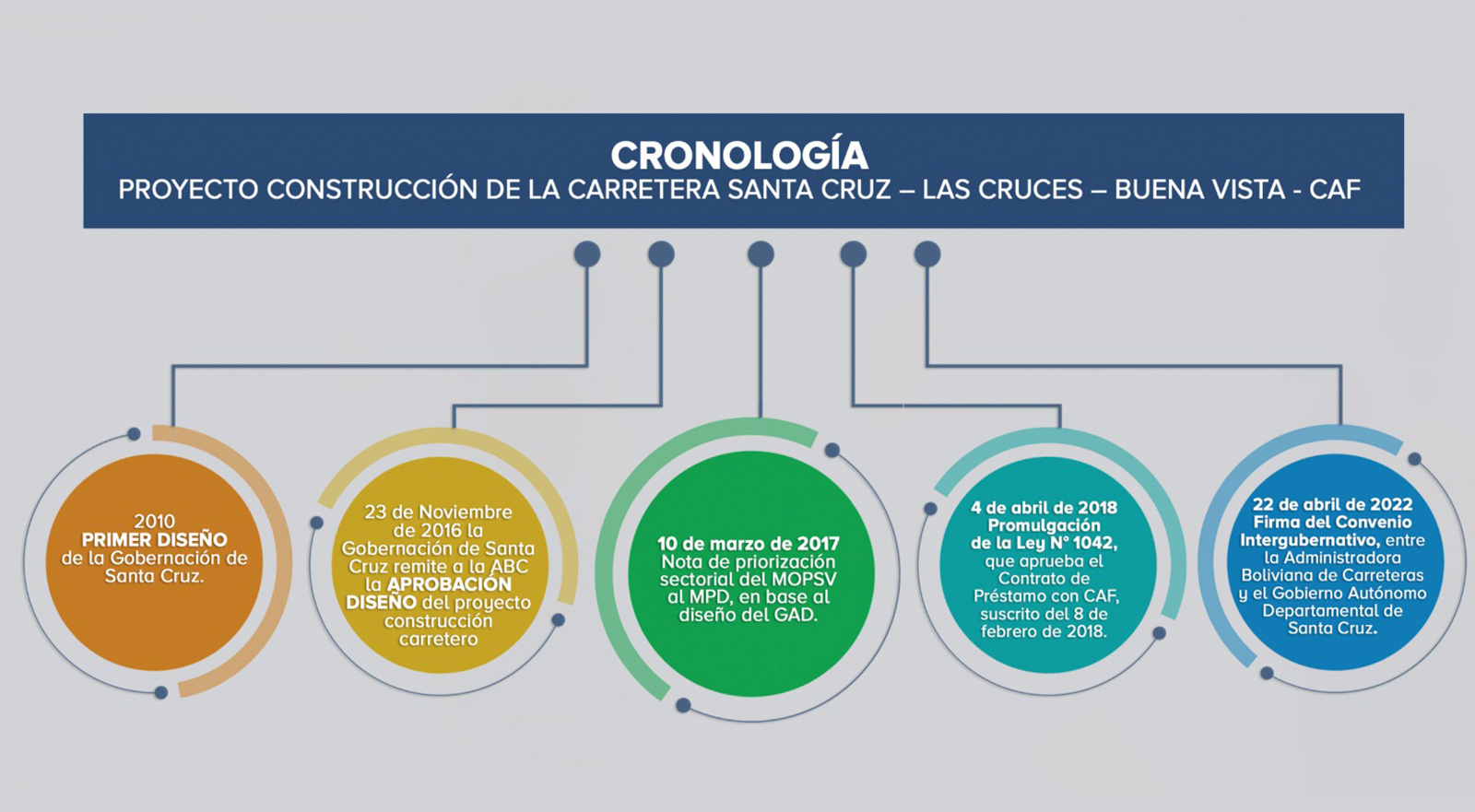 Infografía:  Min. de Planificación