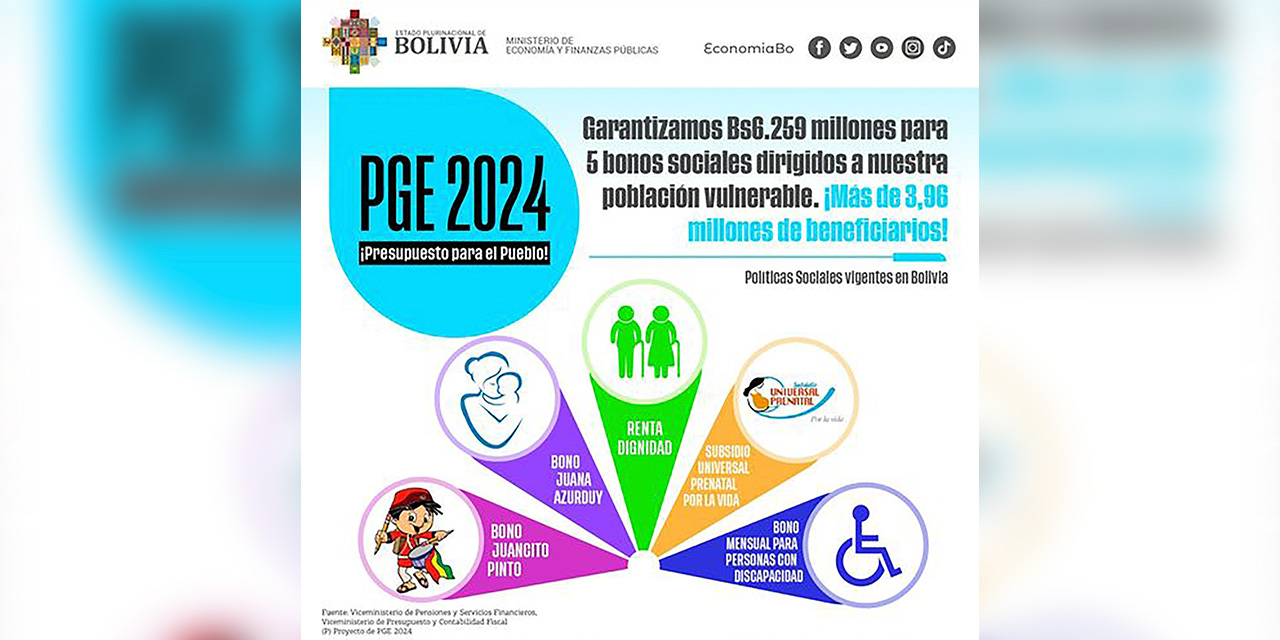 El PGE 2024 garantiza los bonos sociales. Foto:  Ministerio de Economía