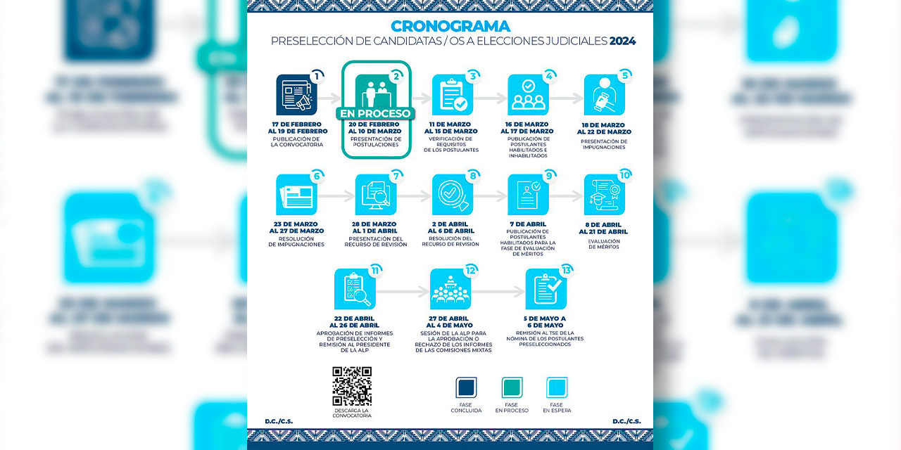 Cronográma de la preselección de candidatos. Infografía: ALP