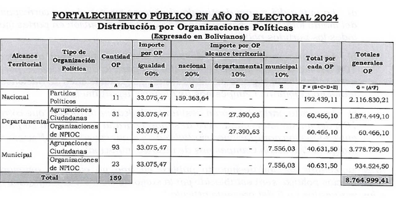 Fuente: TSE.