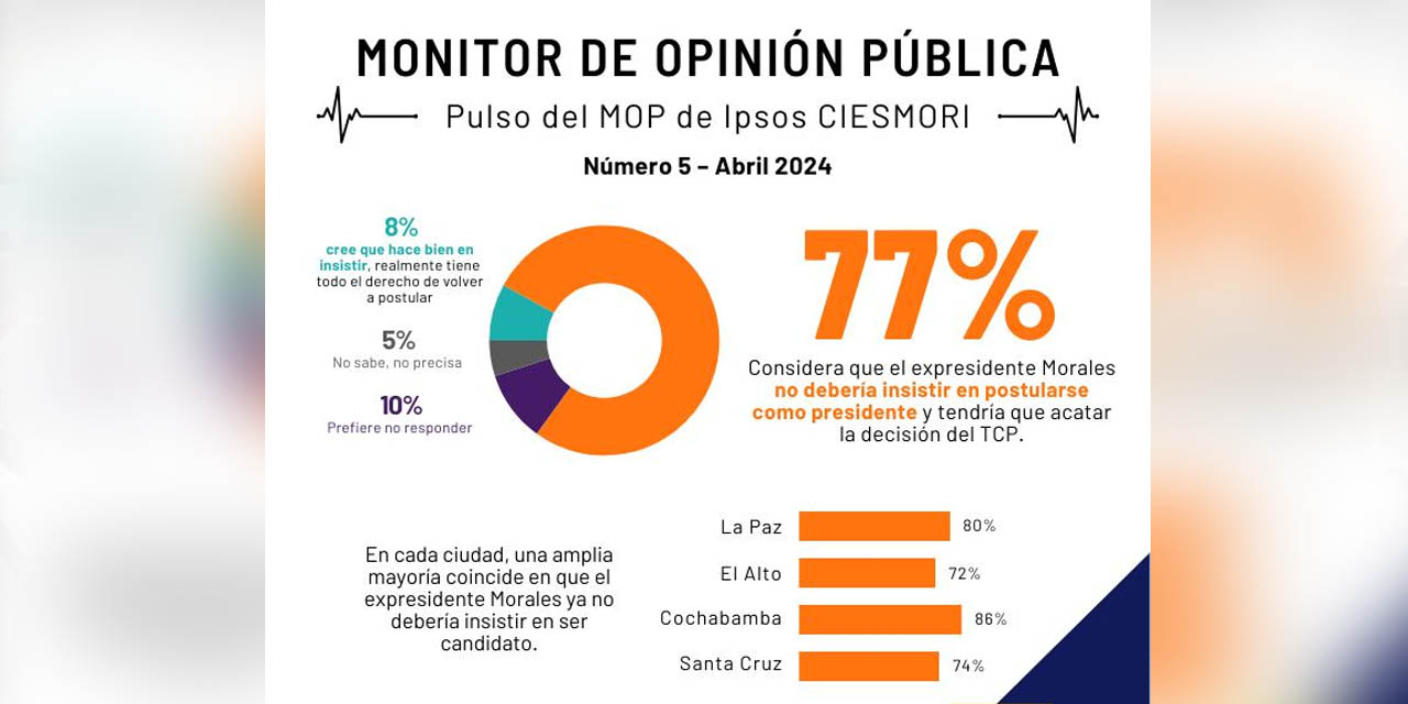 Datos de la encuesta de Ipsos Ciesmori.  | Foto: Ipsos Ciesmori