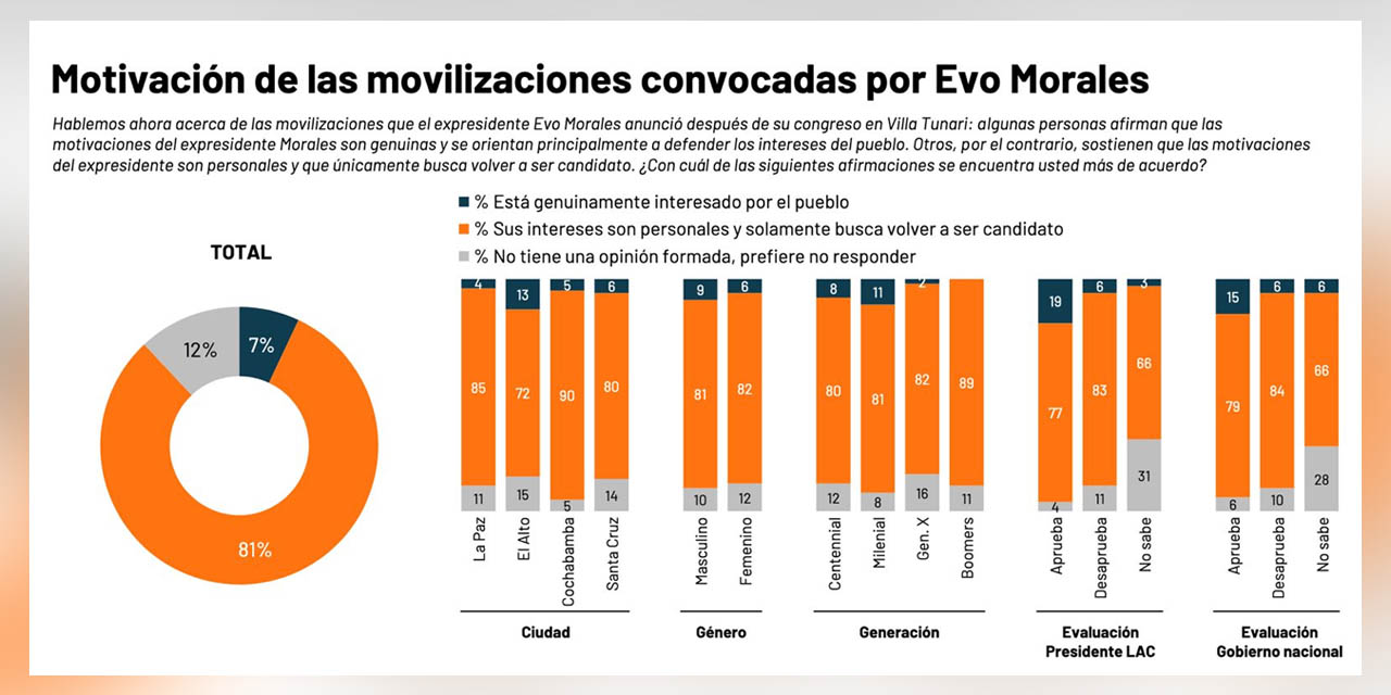 La encuesta publicada por Ipsos Ciesmori el 18 de septiembre. | Foto: Ipsos Ciesmori