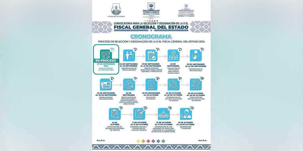 El cronograma del proceso de selección y designación de la o el Fiscal General del Estado 2024. Foto: CdD