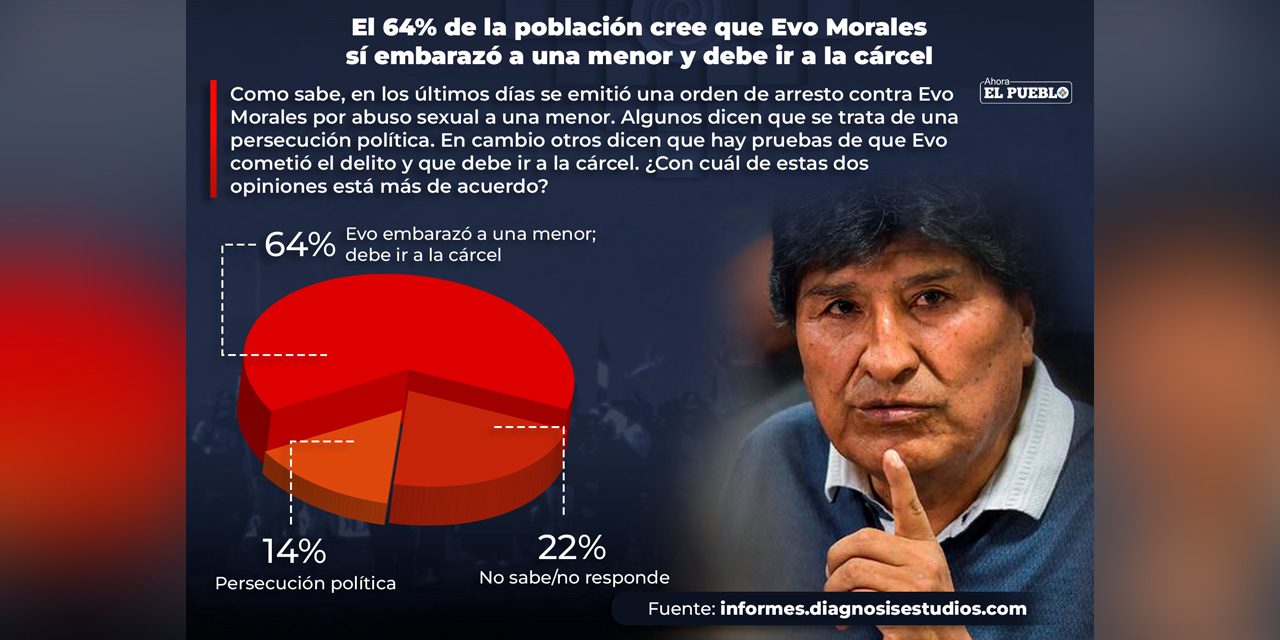 InfografÍa: Albert Jhonny Álvarez Choquehuanca