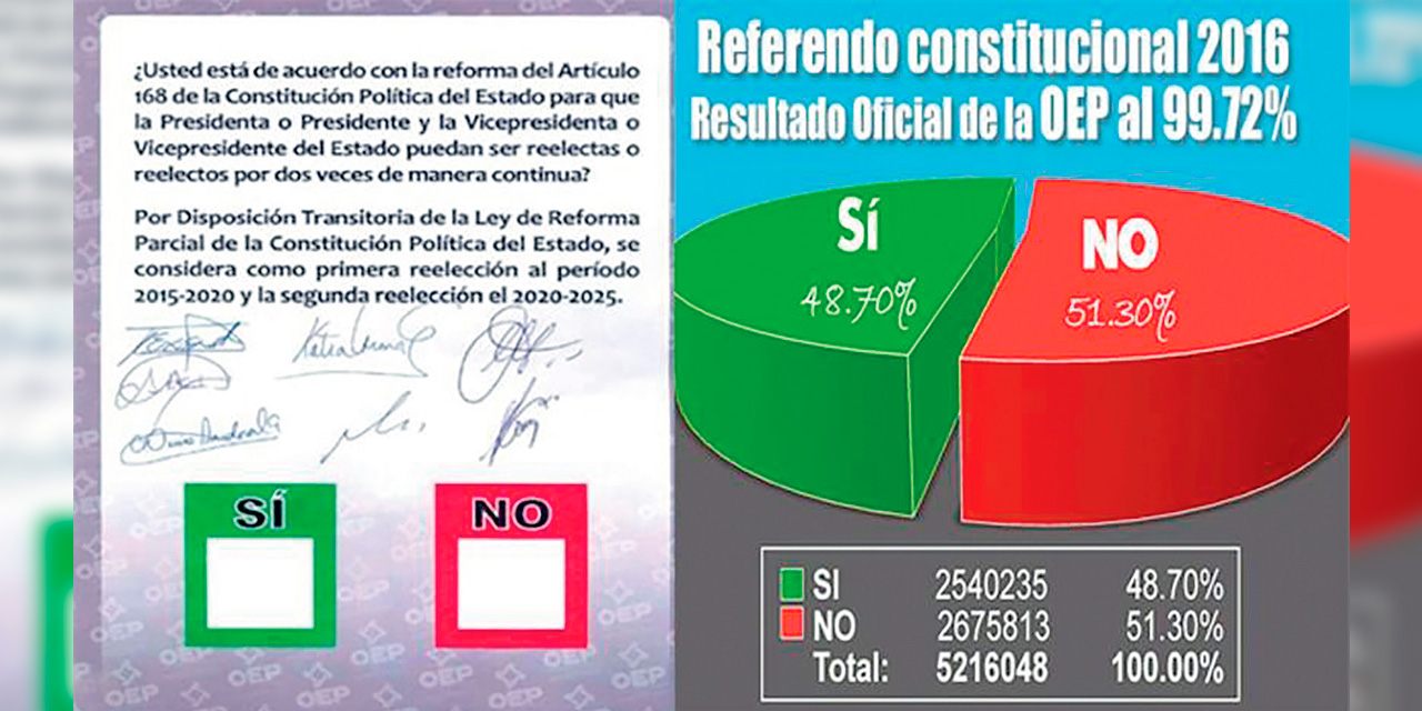 Resultado del referéndum del 21 de febrero de 2016. Foto: RRSS