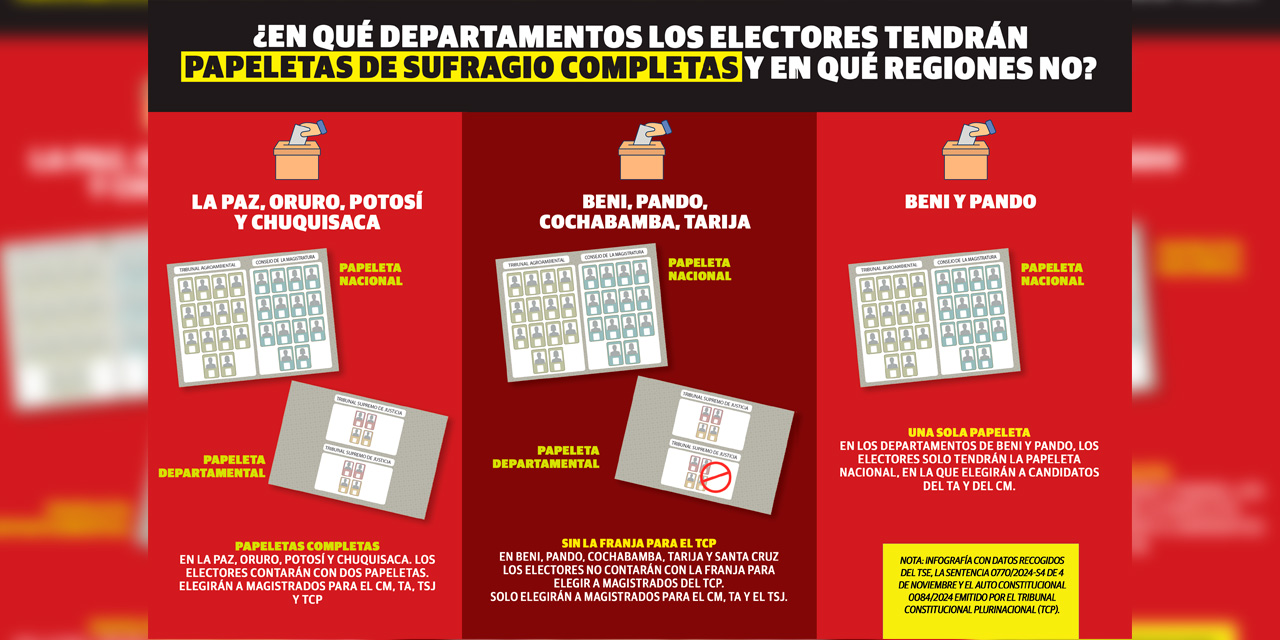 Infografía: Iván Laime