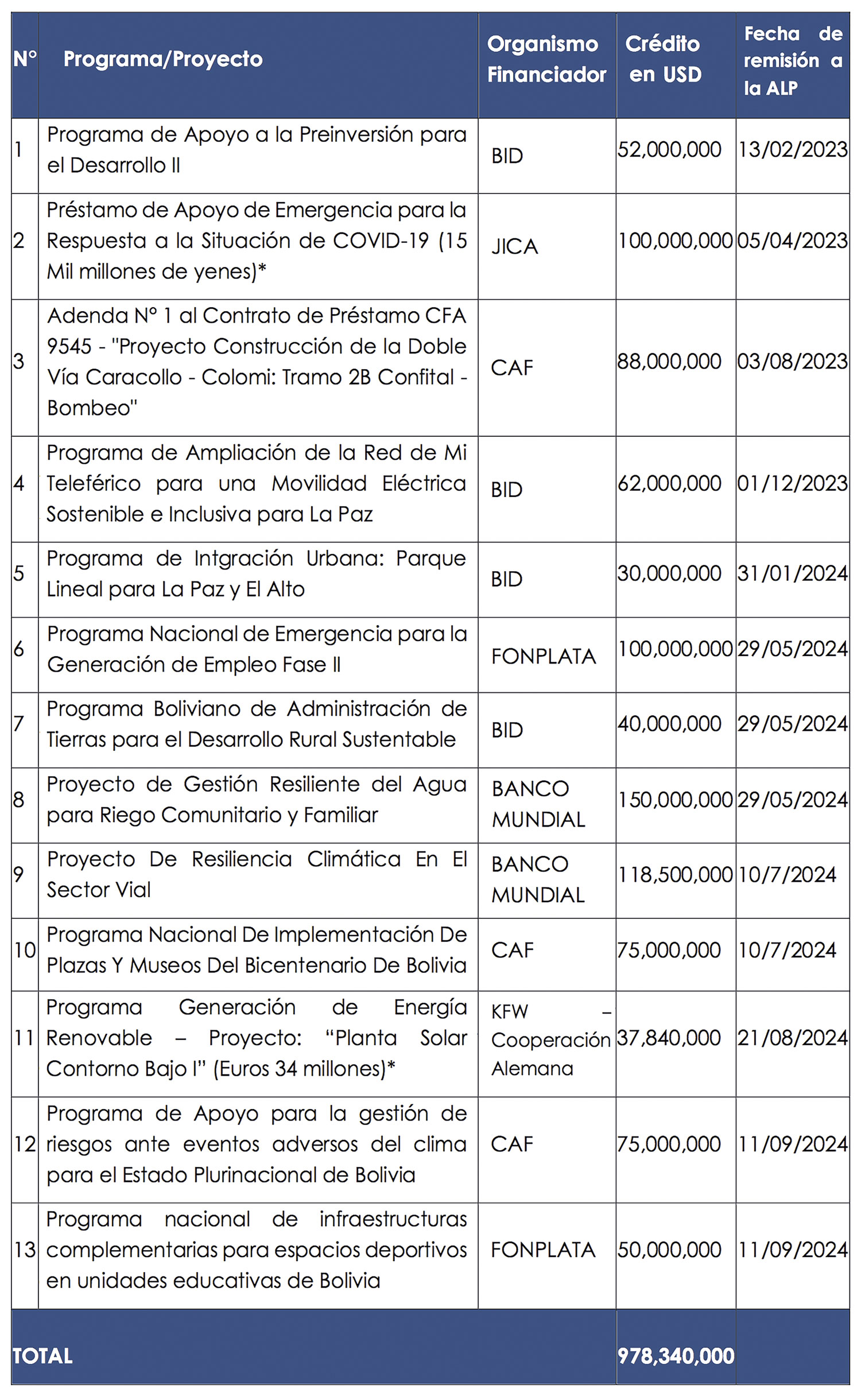 Tabla 1624