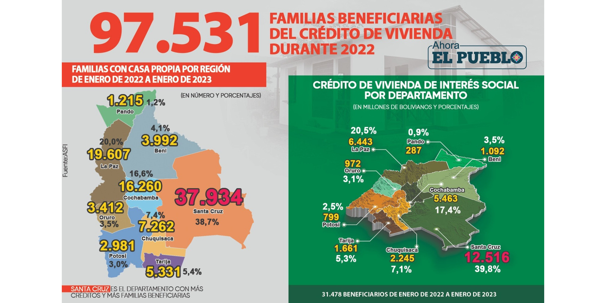 (Infografía: Yuri Rojas)